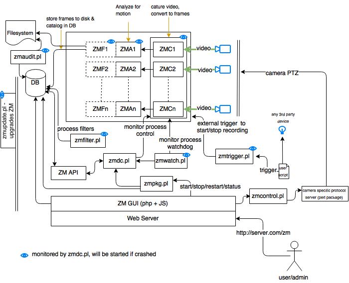 zm-system-overview.jpg