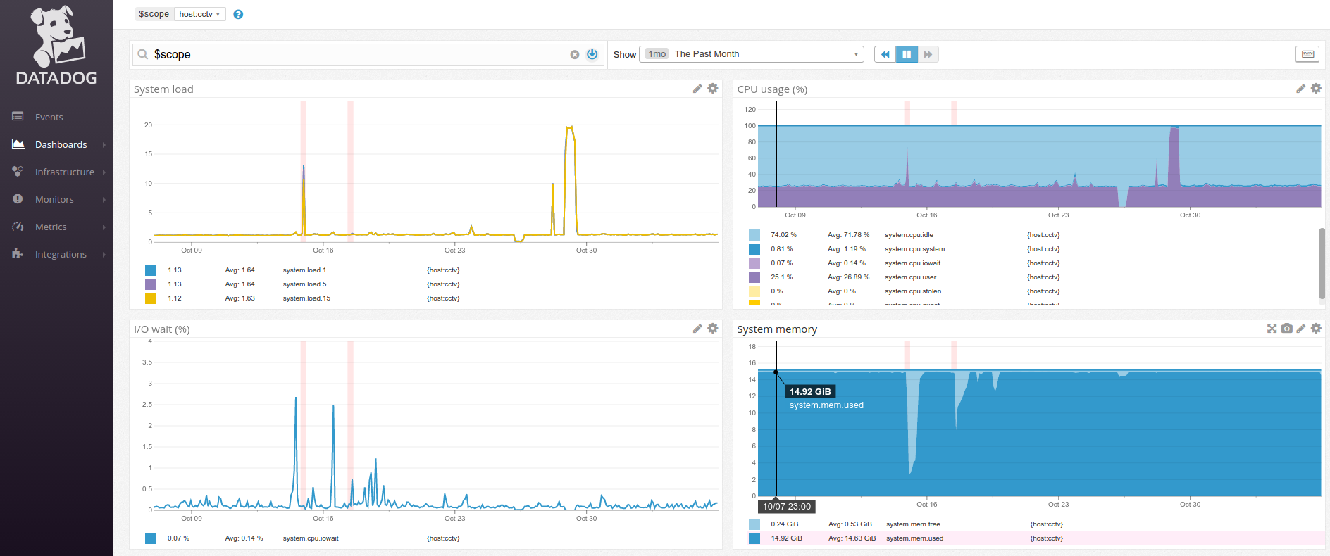 datadog_zoneminder.png