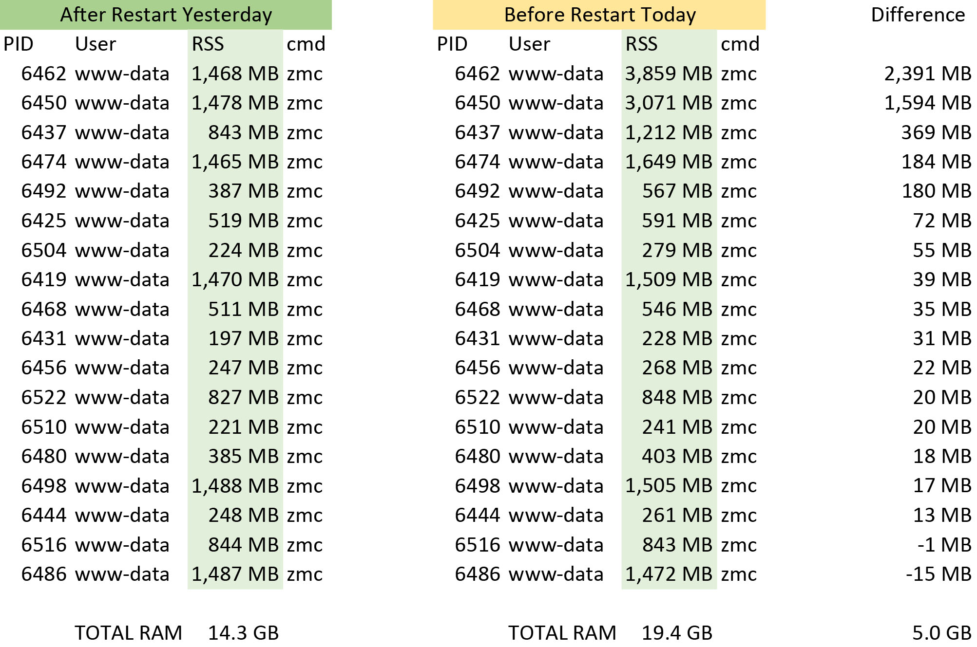 RAM Difference.jpg