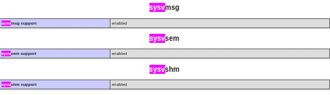 sysvipc.gif