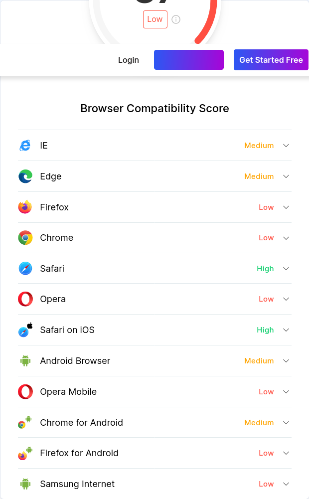 Screenshot 2024-04-06 at 13-01-18 Cross Browser Compatibility Score of HEVC_H.265 video format.png