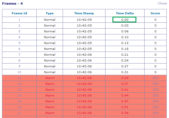 ZM 1.25 Frames incorrectly showing the start of the first Pre-Event as 0.00 Time Delta, rather than the first frame of the actual Alarm as Time Delta 0.00.