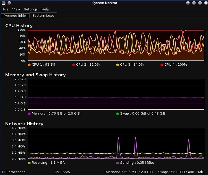 ordroid web client