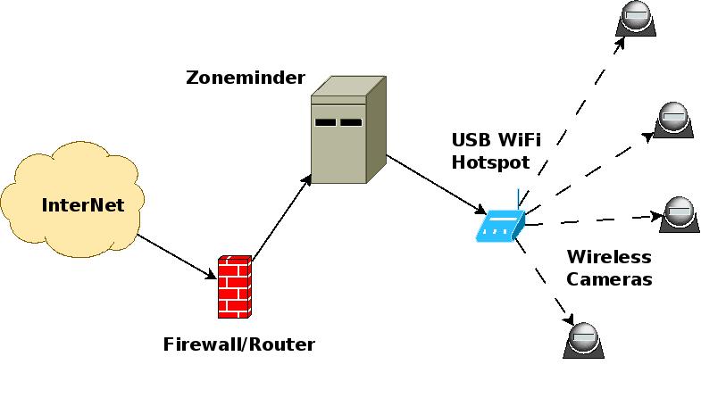 zoneminder_setup.jpeg